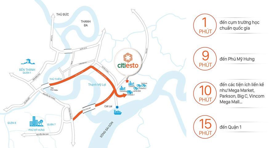 Analyzing the location of Citi Esto apartment project