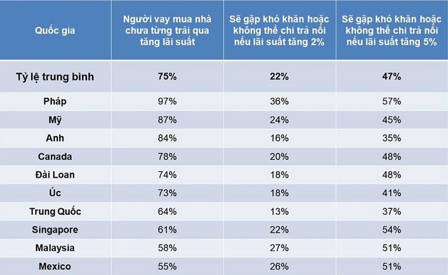 Results of the survey of HSBC