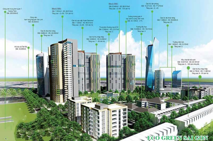 The overview of Eco Green Sai Gon apartment project