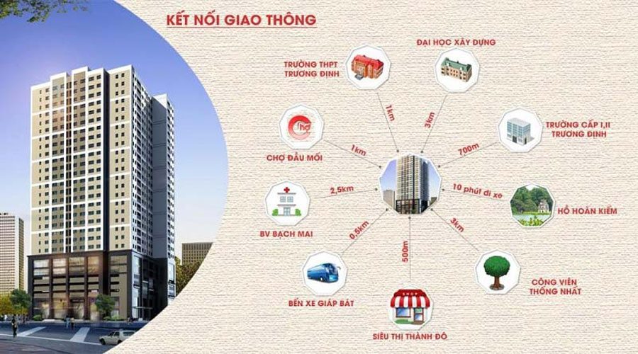 Eco Green Q7 apartment project is located in front of Nguyen Van Linh street