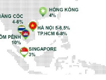 Apartment rental rates in Vietnam a