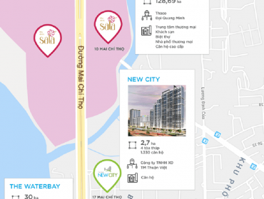 Outstanding real estate projects along Mai Chi Tho route
